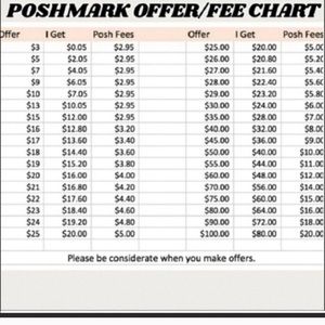 Poshmark fee chart